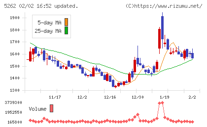 日本ヒュームチャート