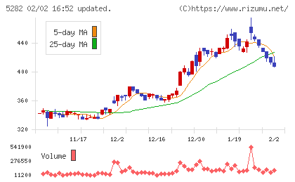 ジオスターチャート