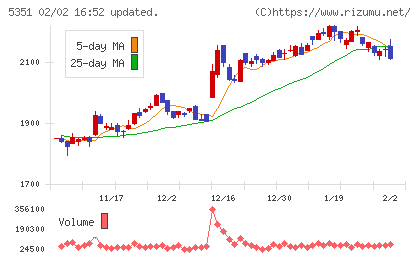品川リフラチャート