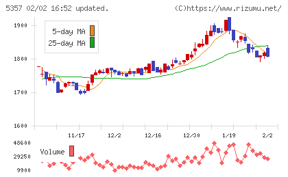 ヨータイチャート
