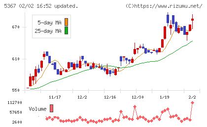 ニッカトーチャート