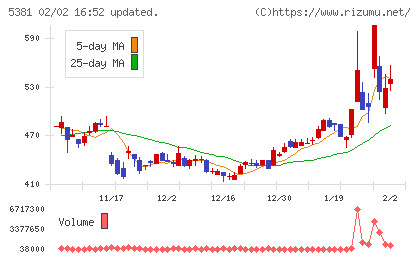 マイポックスチャート