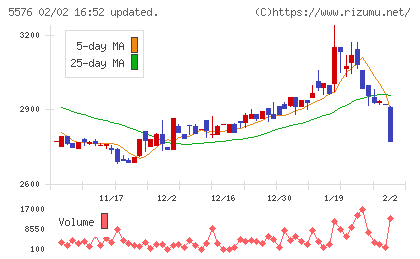 オービーシステムチャート