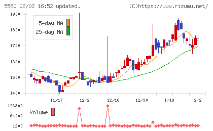 プロディライトチャート