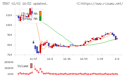 インバウンドプラットフォームチャート
