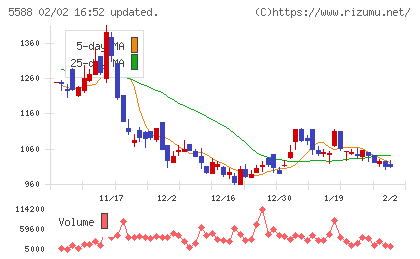 ファーストアカウンティングチャート