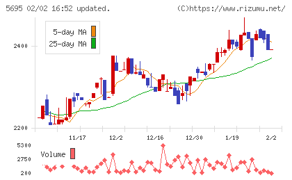 パウダーテックチャート