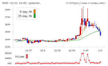 イボキンチャート