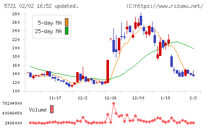 エス・サイエンスチャート