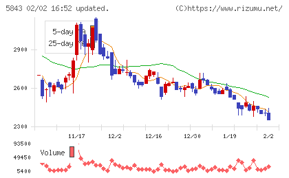 ニッポンインシュアチャート