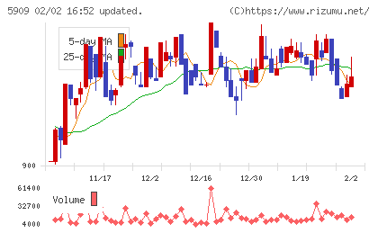 コロナチャート