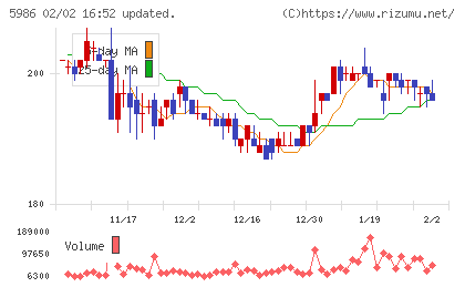 モリテック スチールチャート
