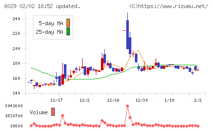 アトラグループチャート