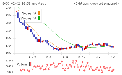 アドベンチャーチャート