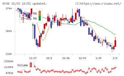 ＫｅｅＰｅｒ技研チャート
