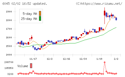 レントラックスチャート