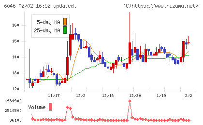 リンクバルチャート