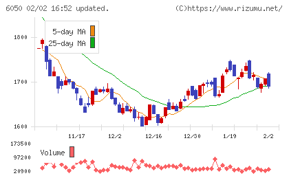 イー・ガーディアンチャート