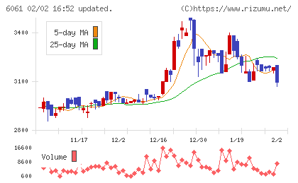 ユニバーサル園芸社チャート