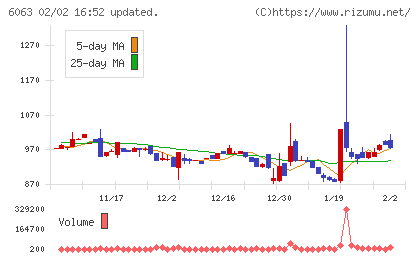 日本エマージェンシーアシスタンスチャート