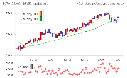 キャリアリンクチャート