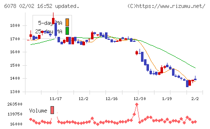 バリューＨＲチャート