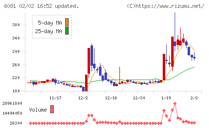 アライドアーキテクツチャート