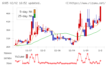 アーキテクツ・スタジオ・ジャパンチャート