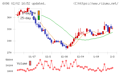 レアジョブチャート