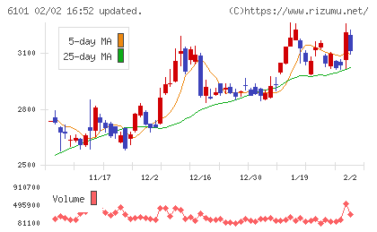 ツガミチャート