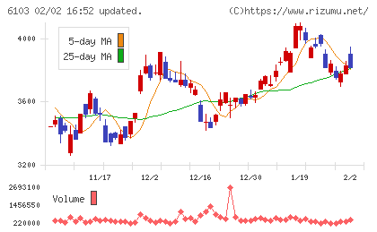 オークマチャート