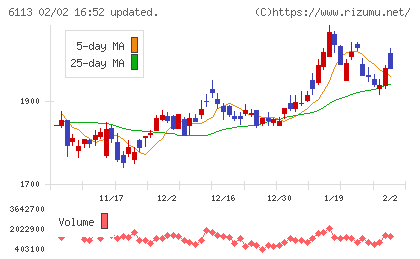 アマダチャート