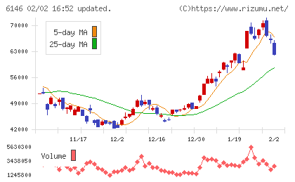 ディスコチャート