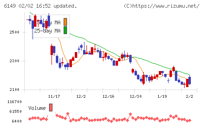 小田原エンジニアリングチャート