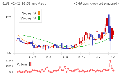 エスティックチャート