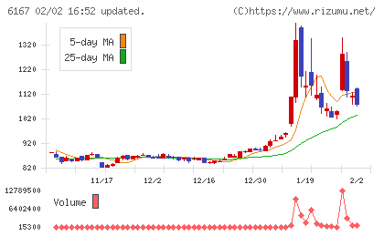 冨士ダイスチャート