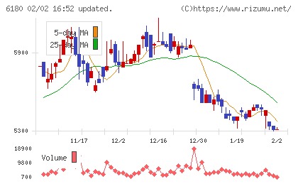 GMOメディアチャート