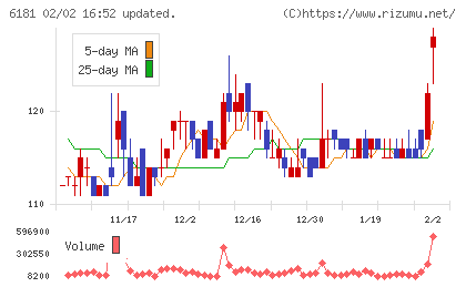 タメニーチャート