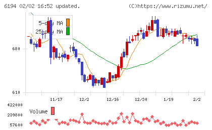 アトラエチャート