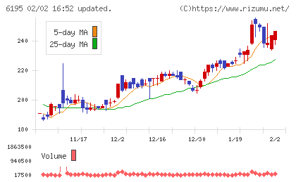 ホープチャート