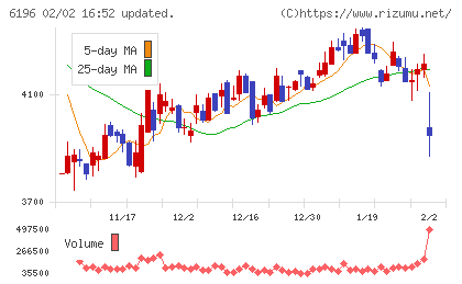 ストライクチャート