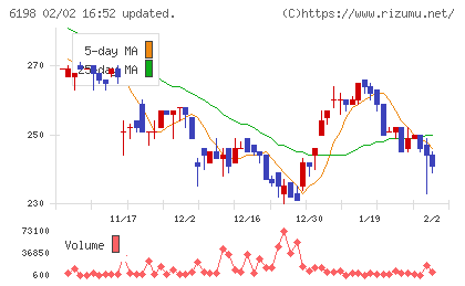 キャリアチャート