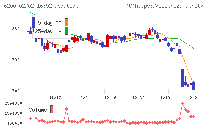 インソースチャート