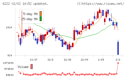 島精機製作所チャート