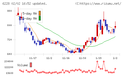 ジェイ・イー・ティチャート