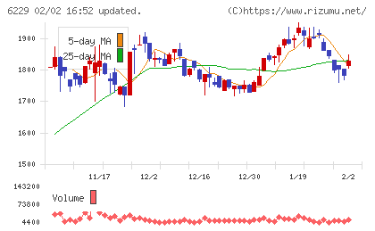 オーケーエムチャート