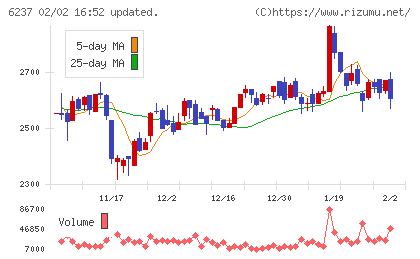 イワキチャート