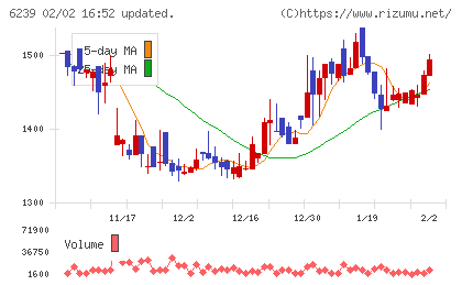 ナガオカチャート