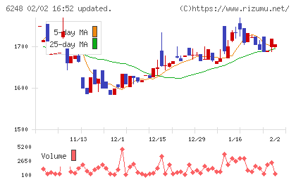 横田製作所チャート