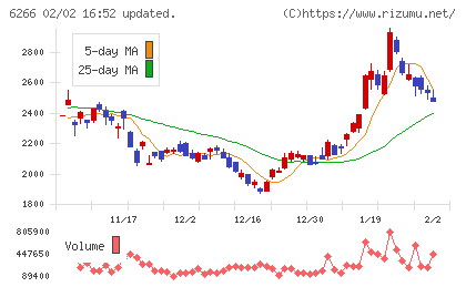 タツモチャート